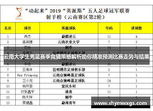 云南大学生男篮赛季竞猜策略解析助你精准预测比赛走势与结果