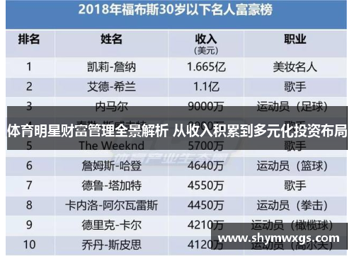 体育明星财富管理全景解析 从收入积累到多元化投资布局