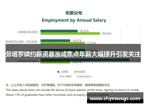 劳塔罗续约薪资暴涨成焦点年薪大幅提升引发关注