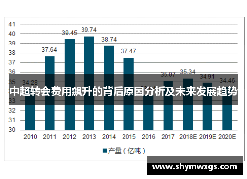 中超转会费用飙升的背后原因分析及未来发展趋势