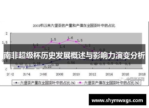 南非超级杯历史发展概述与影响力演变分析