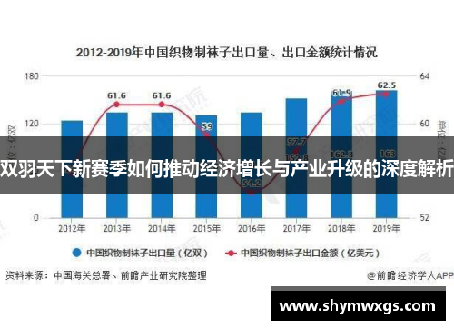 双羽天下新赛季如何推动经济增长与产业升级的深度解析