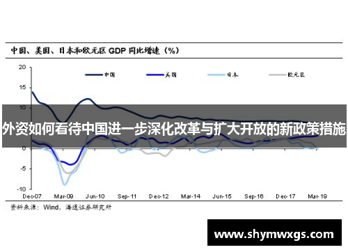 外资如何看待中国进一步深化改革与扩大开放的新政策措施