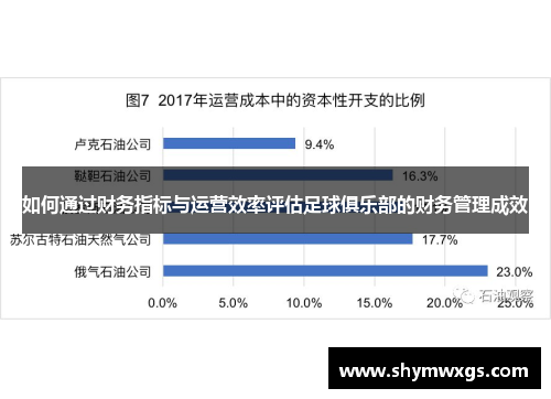 如何通过财务指标与运营效率评估足球俱乐部的财务管理成效